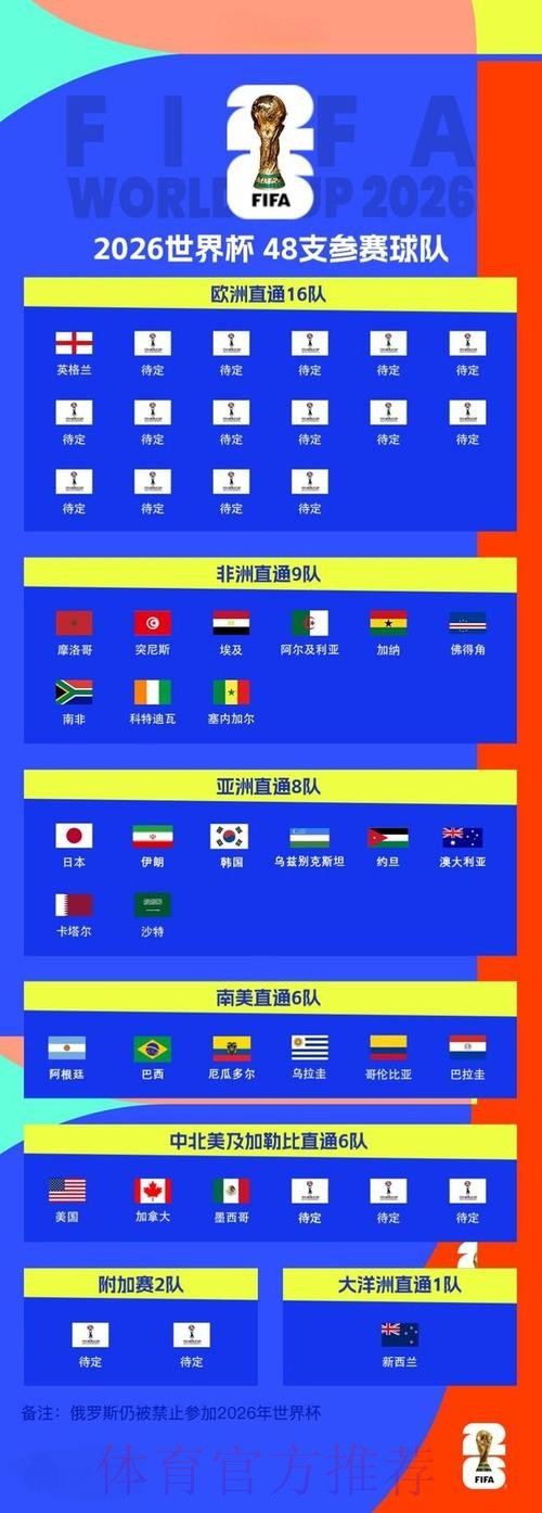 2026世界杯外围最新最佳 2026世界杯外围最新最佳